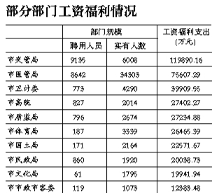 北京118个市级单位同日晒2015年预算