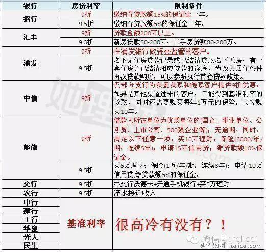 有房贷人口_上有老下有小还有房贷