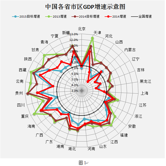 拉动城市Gdp的含义_杠杆修复视角下的贸易复苏 国家资产负债表系列专题之七