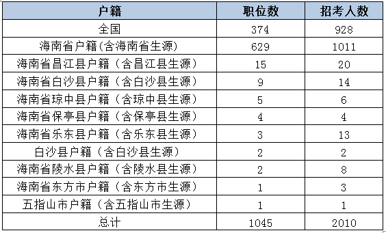 海南户籍外来人口占比省份_省份拟人化海南