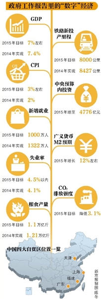 价格改革