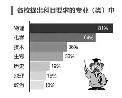 2017高考选考科目公布,对北京娃儿有极大参考