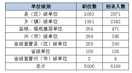 云南总人口数_...17上半年婚姻人口总数据-今年上半年云南有21万对新人结婚