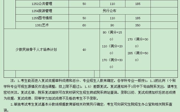 复旦大学人口学考研_复旦大学考研手机壁纸