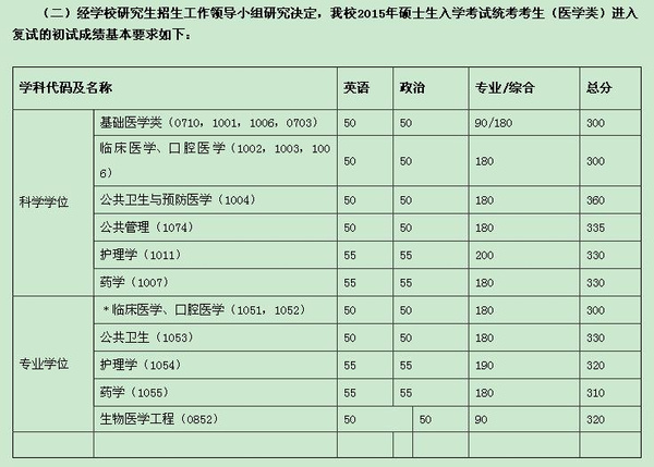 复旦大学人口学考研_复旦大学考研手机壁纸