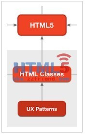 HTML5移动App可行性剖析