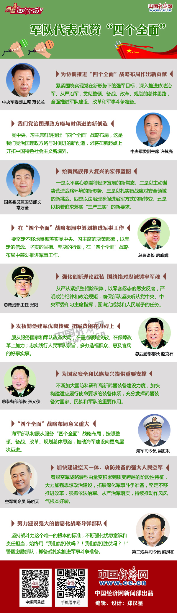 图解：中央军委领导点赞“四个全面”
