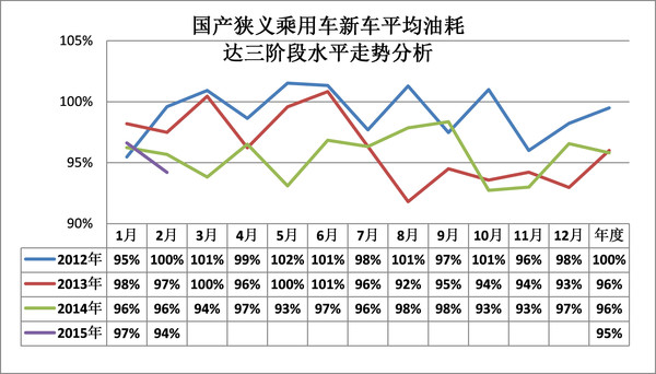 15年2月乘用车新车型分析-上汽集团(600104)-