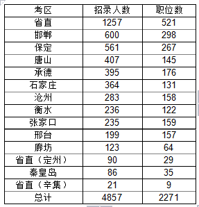 公考各省人口_中国各省人口分布图(2)