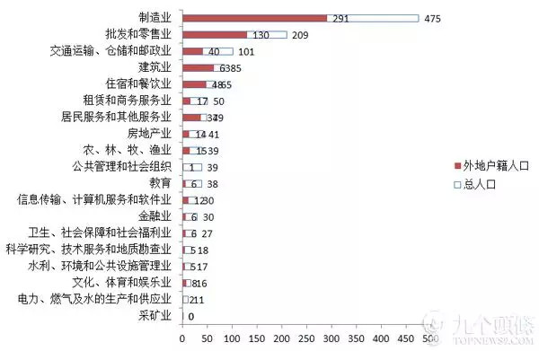 北上广户籍人口_北上广不相信眼泪(3)