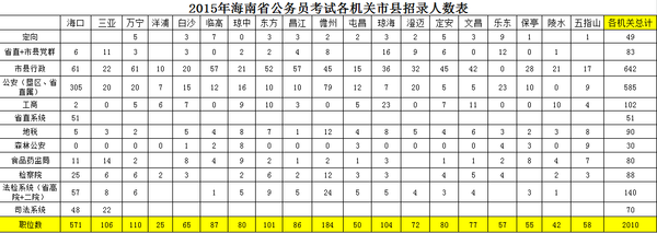 人口单位甲_人口普查(2)