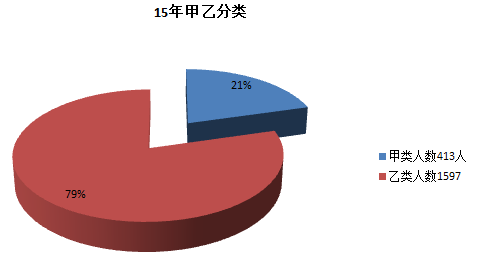 人口单位甲_人口普查