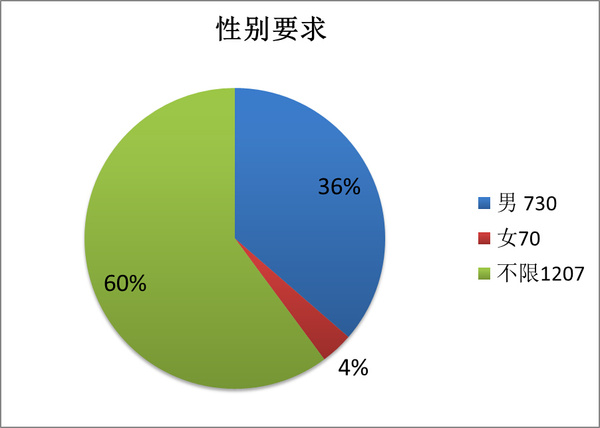 海南户籍外来人口占比省份_省份拟人化海南