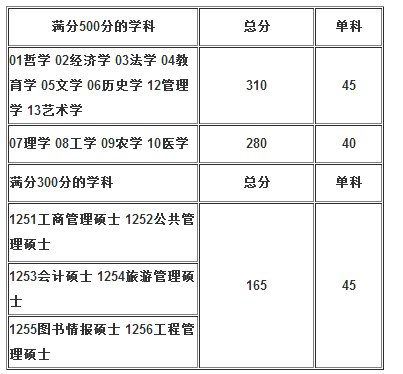 少数民族骨干计划 网报是定向就业还是非定向就业_2015年少数民族高层次骨干人才计划_少数民族高层次骨干人才计划2015