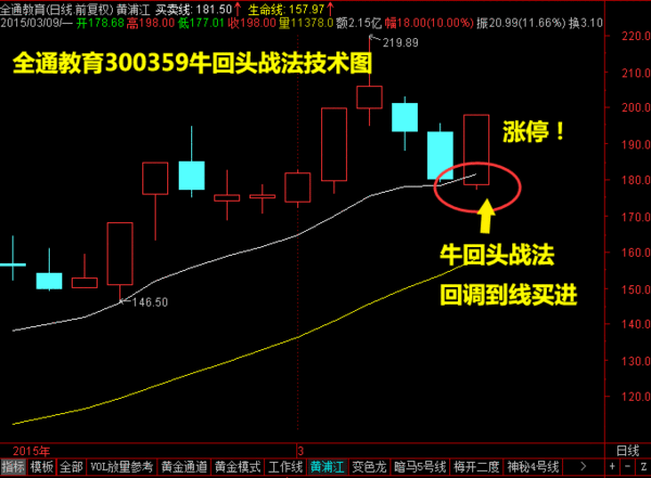 回调到买卖线或工作线附近,见下图 全通教育300359牛回头战法技术图