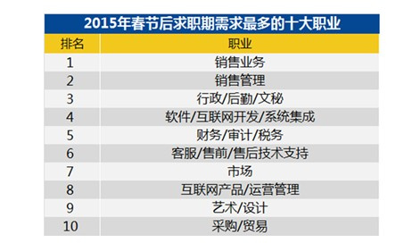 销售岗位招聘_岗位销售前台招聘海报展板图片(3)