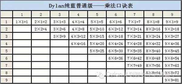 成人口诀