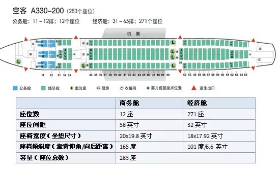 爱飞行:机型舱位知多少