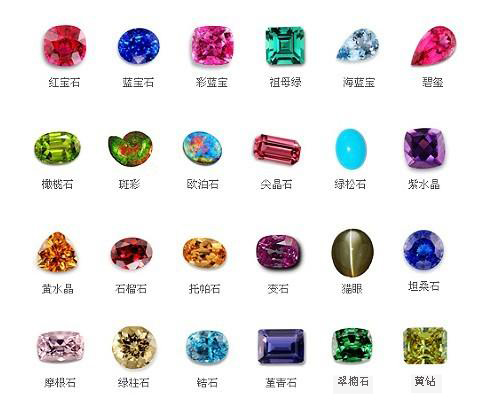 彩色宝石的分类