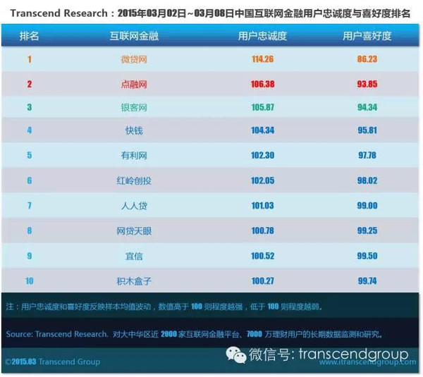 超验 | 中国互联网金融大数据研究排行榜2015年