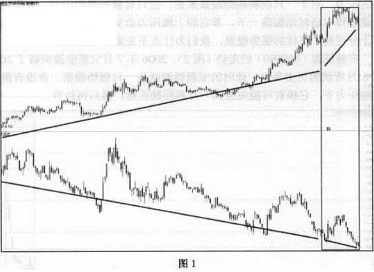 为什么操作强势股票(图解)-贵州茅台(600519)-