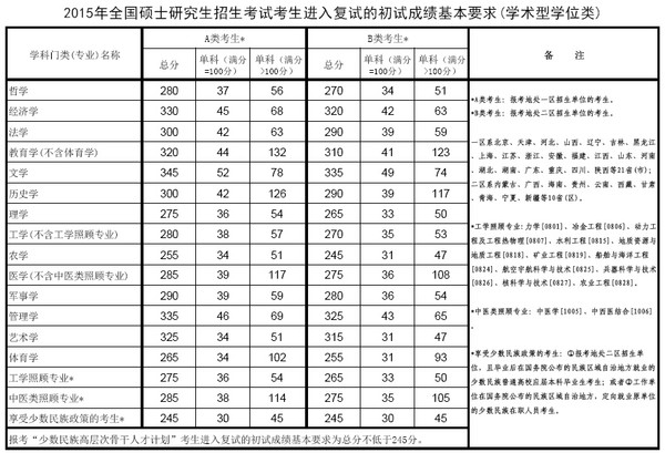 chsi.cn)开通"全国硕士研究生招生调剂服务系统".