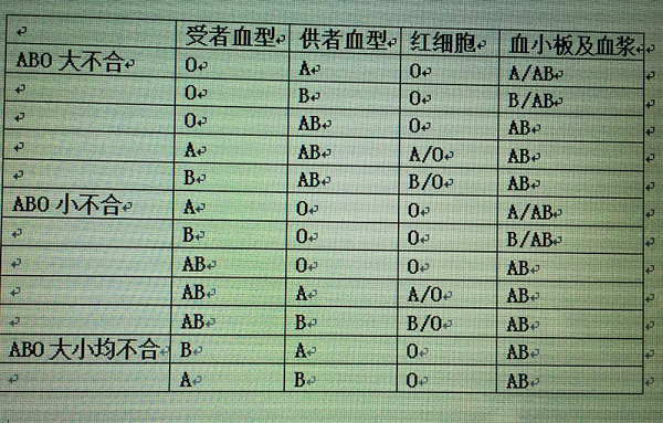 干细胞移植患者输血那"点"事