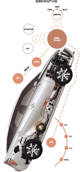丰田汽车率先在全球实现产业化的首款氢燃料电池车 fuel cell高清图片