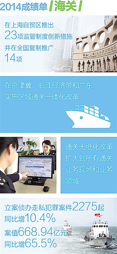 通关便利激发外贸活力(两会e客厅)