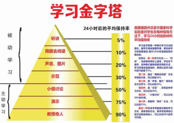 图说育人:怎样深化家校合作