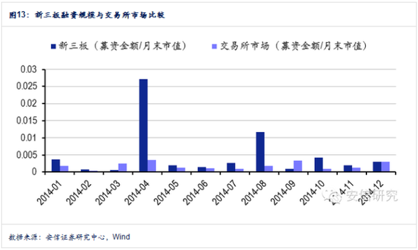 新三板3月爆发式崛起的背后-上海钢联(300226