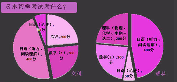 2015年日本留考信息