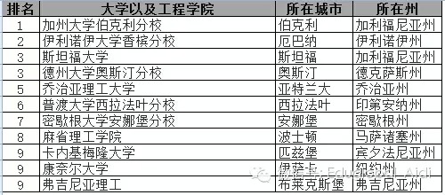 2019全美“最佳大学排行榜★_最新 2019全美最佳大学排行榜出炉