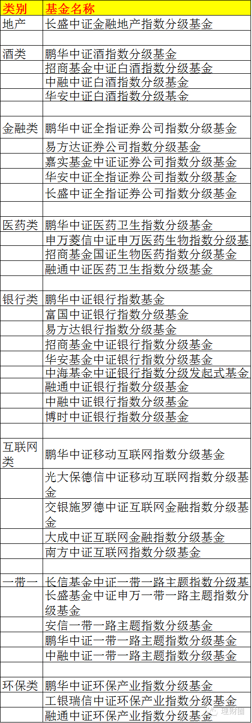 ǷǰֻּBݶ̿תծB(78%)ýB(68%)֤TMT(57%)ԶԶӮ̡У˿תծBͶʱǿתծ⣬༸ֻͶţɳû˲ҵýϢȵȡȥţʱܸ˻ķǷˮתֻҪţлڣܸ˻ƻǻӮ̵ġ