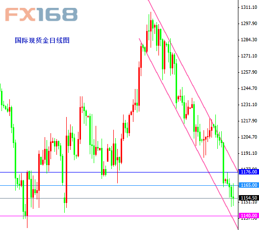 欧元英镑空头止损下移 金银迎美国通胀数据