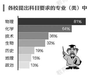 2017年浙江省高考选科组合报考统计