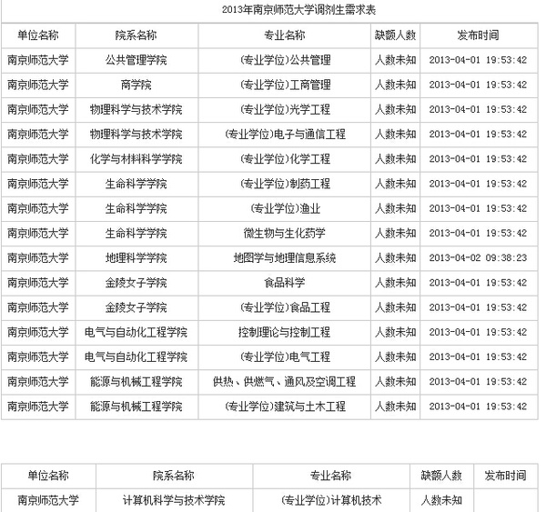 2015南京师范大学考研调剂信息预测