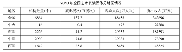 2015江苏公务员考试行测（C类）全真模拟试卷