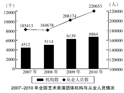 2015江苏公务员考试行测（C类）全真模拟试卷