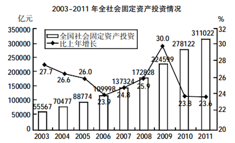 2015江苏公务员考试行测（C类）全真模拟试卷