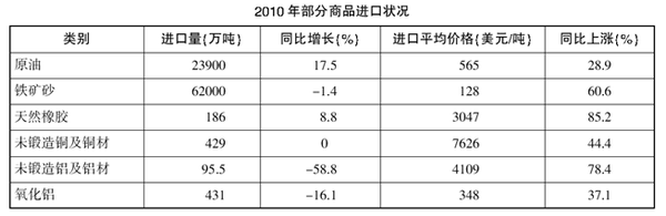 2015江苏公务员考试行测（C类）全真模拟试卷