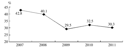 2015江苏公务员考试行测（C类）全真模拟试卷