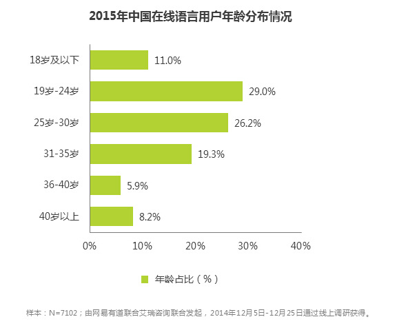 人口占比英语_中国肥胖人口占比