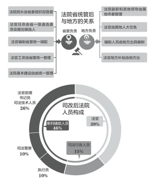 全国人大代表、广东省高级人民法院院长郑鄂在审议“两高”报告时发言。南方日报供图