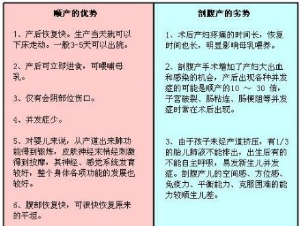 一张图,让你知道选择顺产还是剖腹产?