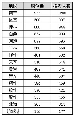 广西历年人口出生数_中国历年出生人口数(2)