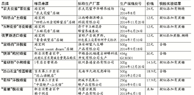 人口什么密_天水市什么地方外来人口比较密集