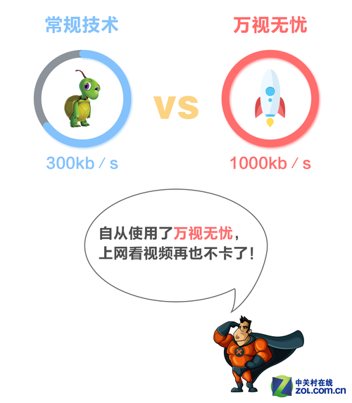 3、大数据分析