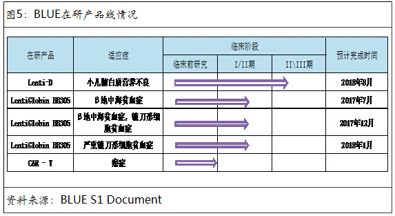 观察--基因治疗:美国生物技术投资的风口-光大