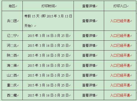 2015全国各地职称英语准考证打印入口汇总(更